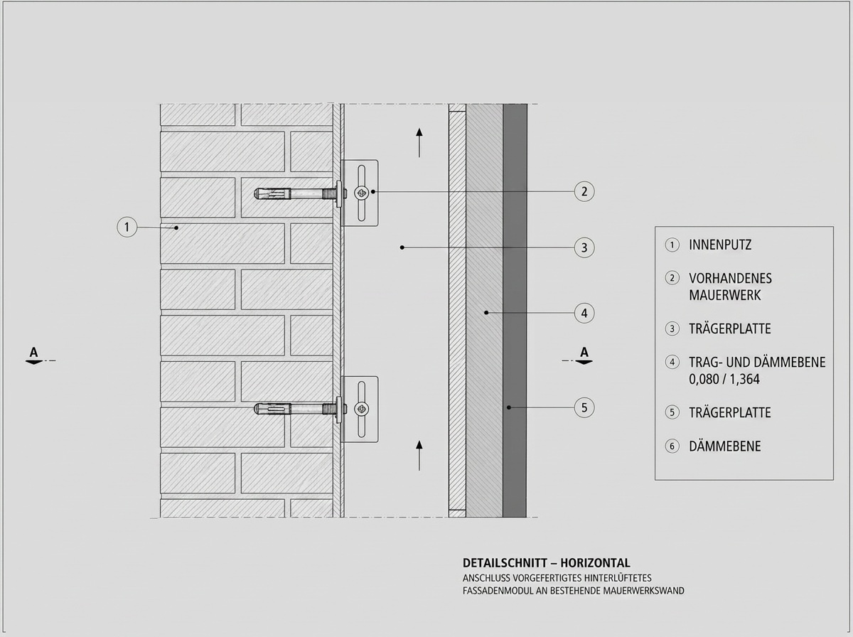 Technischer Detailschnitt: Befestigung des vorgefertigten hinterlüfteten Fassadenmoduls über flache, justierbare Aluminium-Hakenprofile an der bestehenden Mauerwerkswand